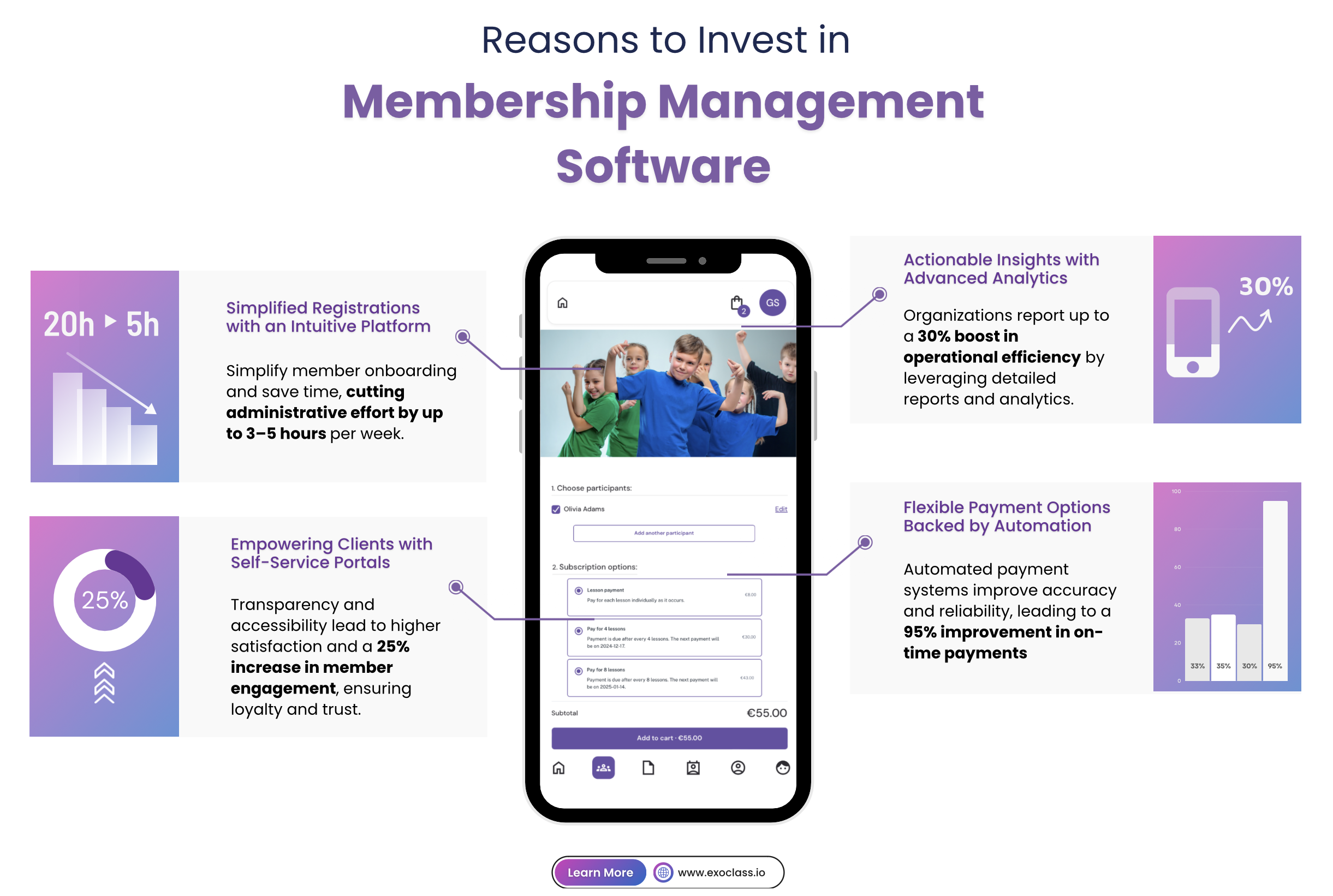 Reasons to invest in club management software