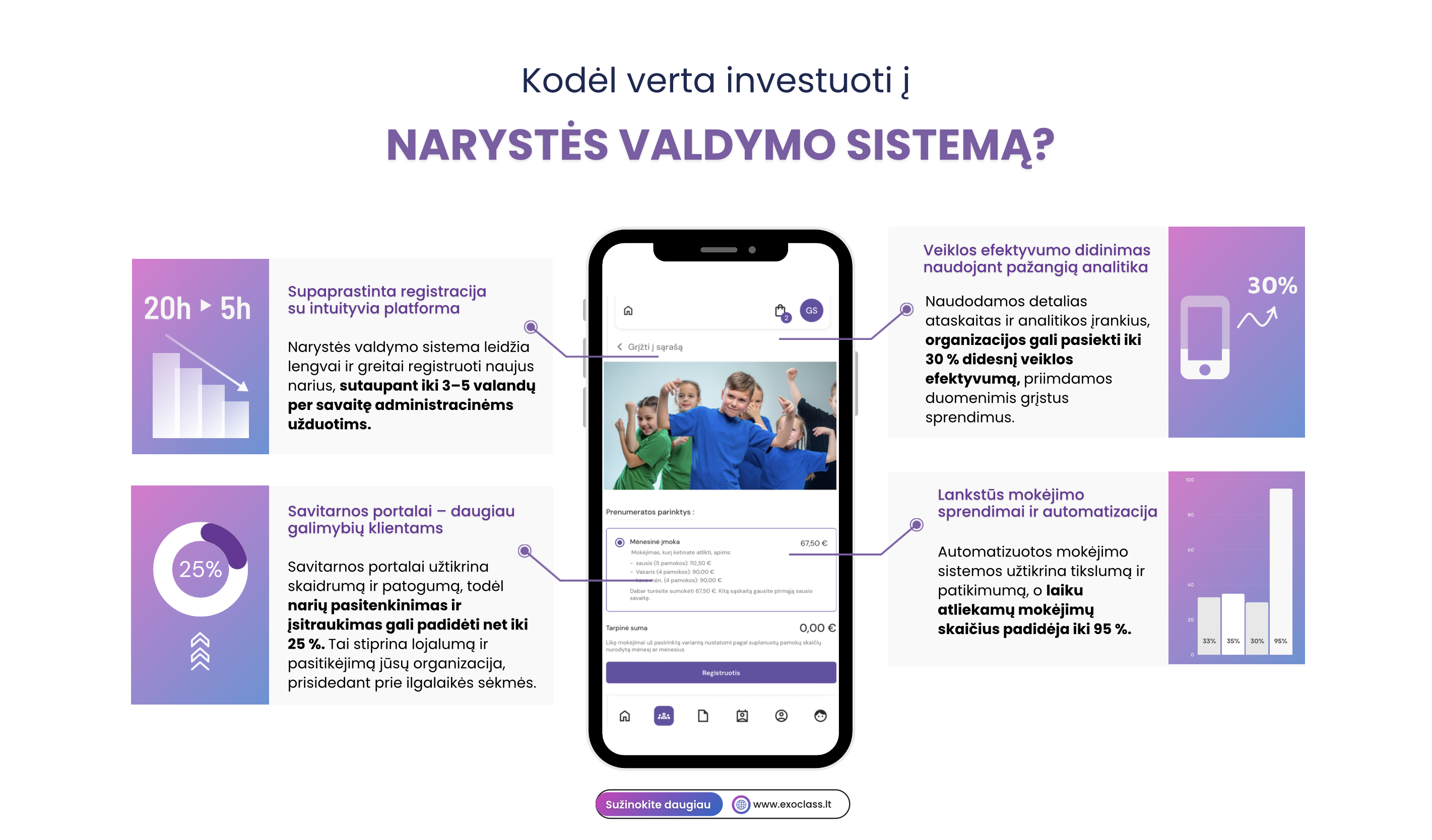 Priežastys Investuoti į Būrelių Valdymo Sistemą