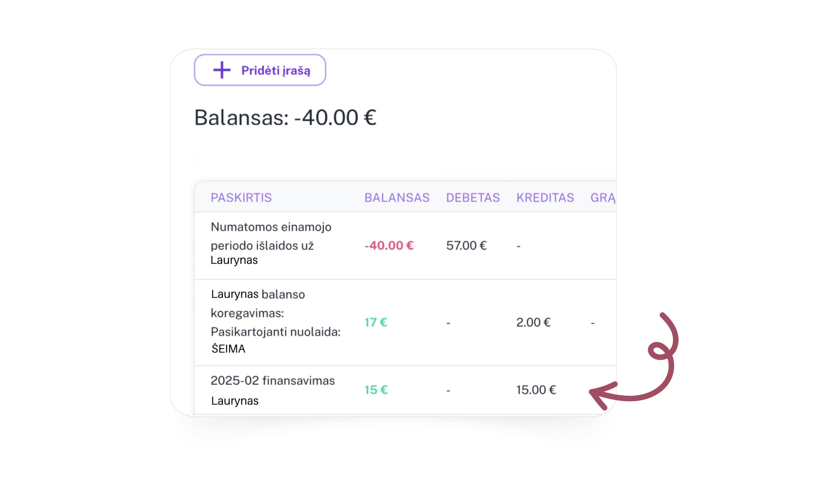 NVŠ finansavimas pridedamas į mokinio balansą kiekvieną mėnesį, o Exoclass klientui išsiunčia jau sumažintą būrelio sąskaitą.