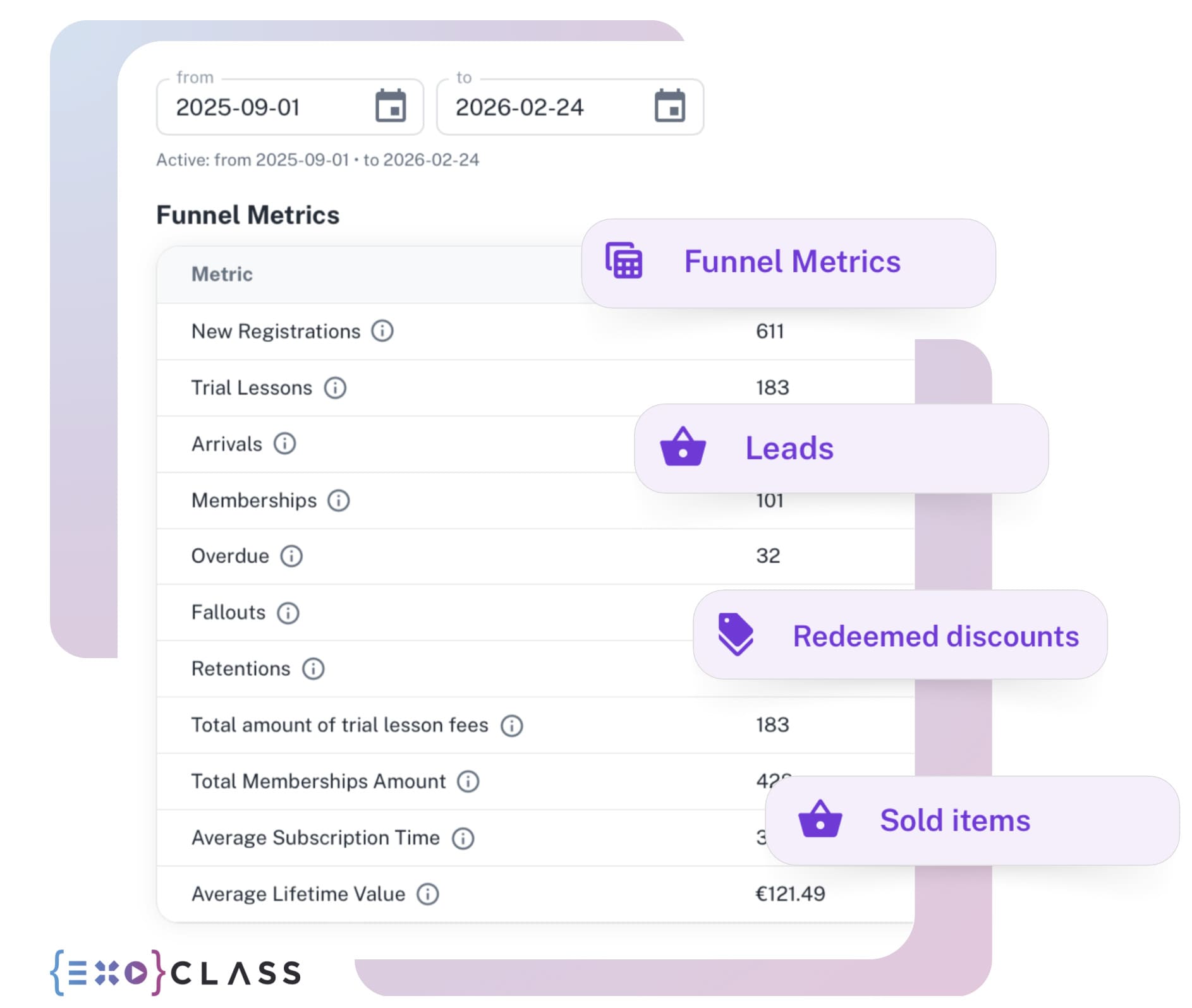 Sales tracking with EXOCLASS includes revenue analysis and real-time returning member analytics.