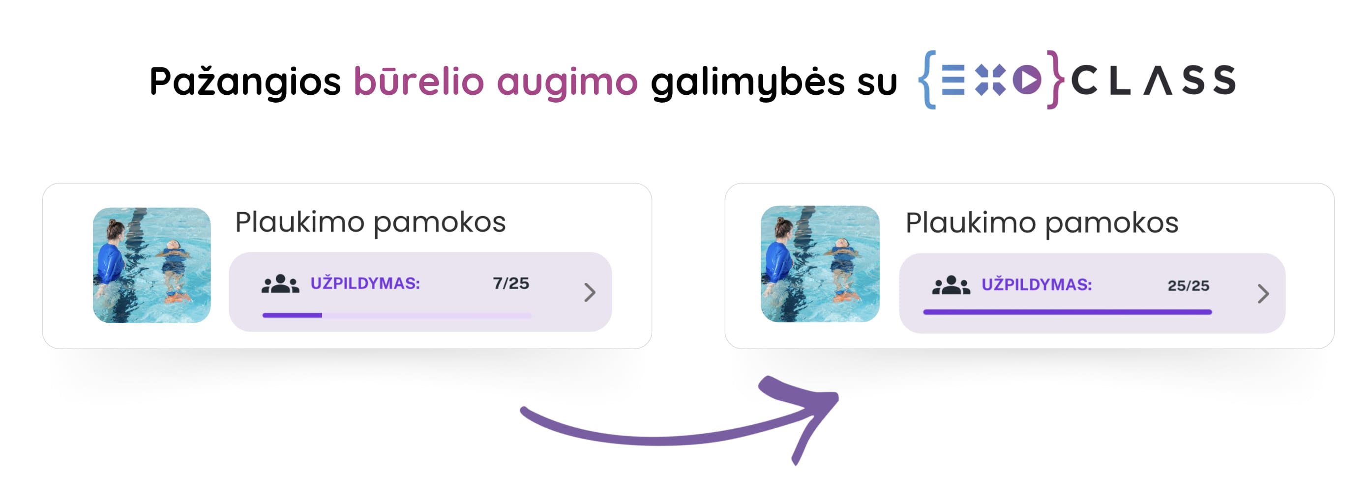 Plaukimo mokyklos registracijos sistema, skatinanti mokinių registraciją, greitesnį būrelio sąskaitų apmokėjimą ir didinanti plaukimo būrelio pelningumą.