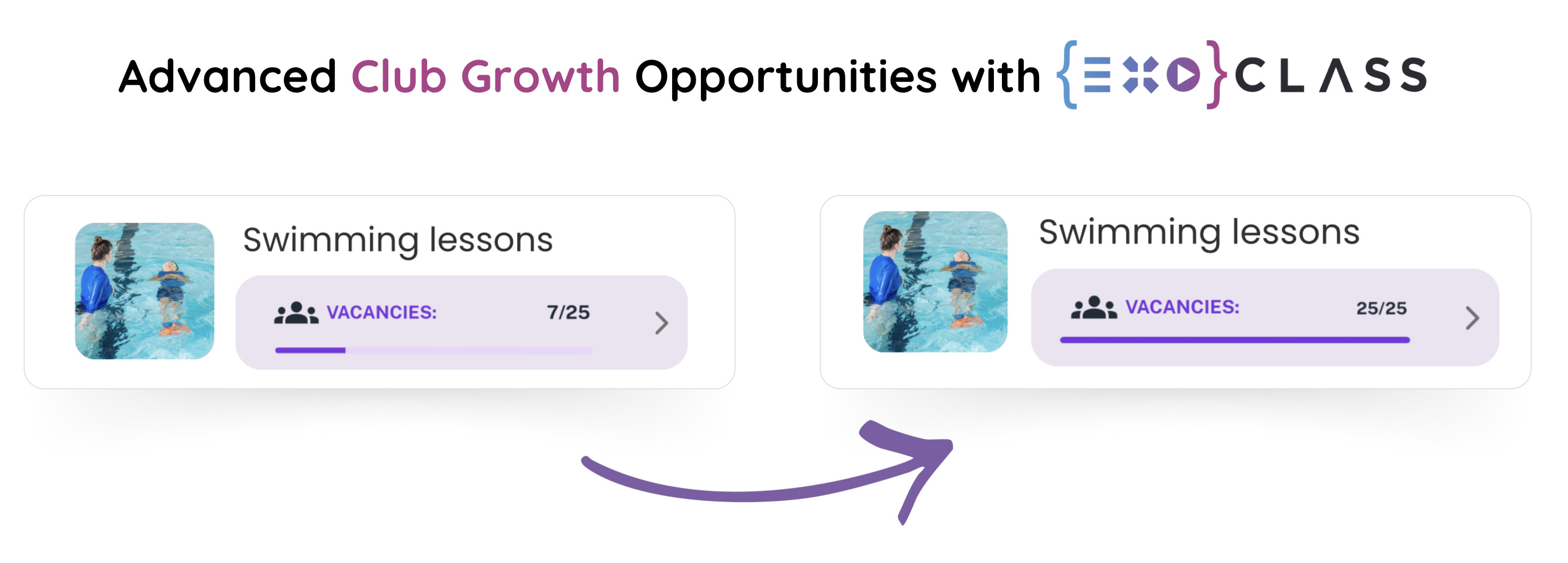A swim school registration system that drives structured enrollment, faster fee collection, and improved profitability allows you to see occupancy rates in real time and optimize group structure accordingly. Without it, decisions are made based on guesswork rather than data.